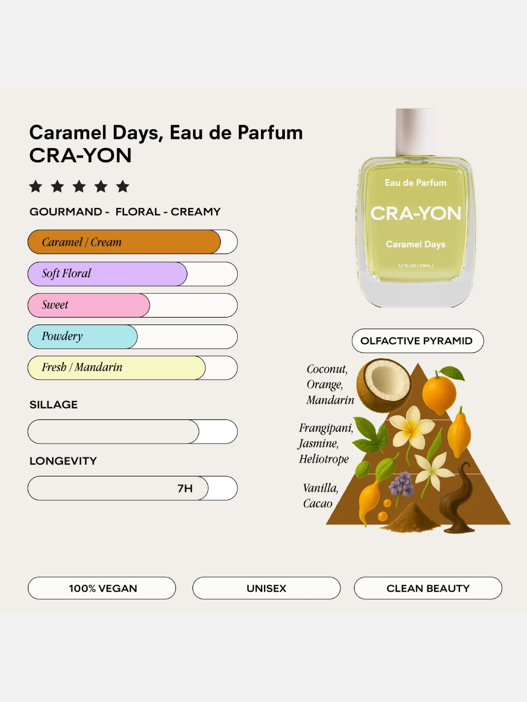 CRA-YON Caramel Days Eau De Parfum 50ml