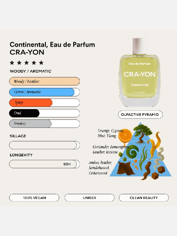 CRA-YON Continental Eau De Parfum 50ml