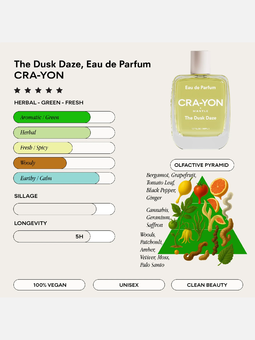 CRA-YON The Dusk Daze Eau De Parfum 50ml