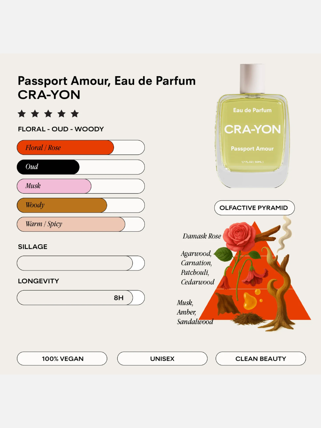 CRA-YON Passport Amour Eau De Parfum 50ml