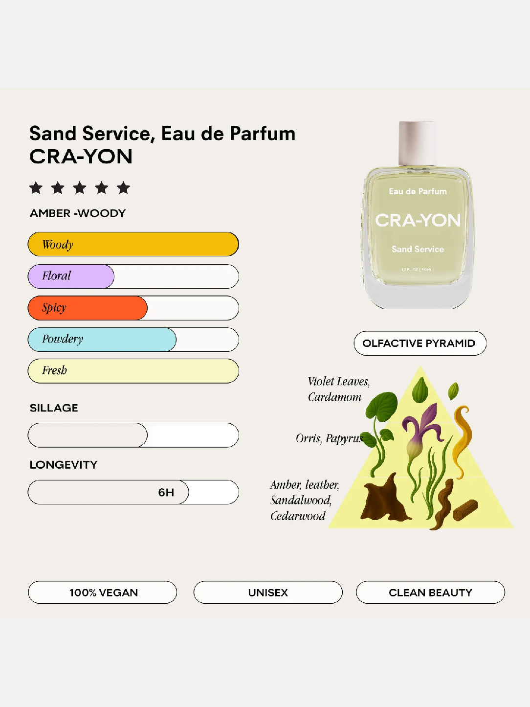CRA-YON Sand Service Eau De Parfum 50ml