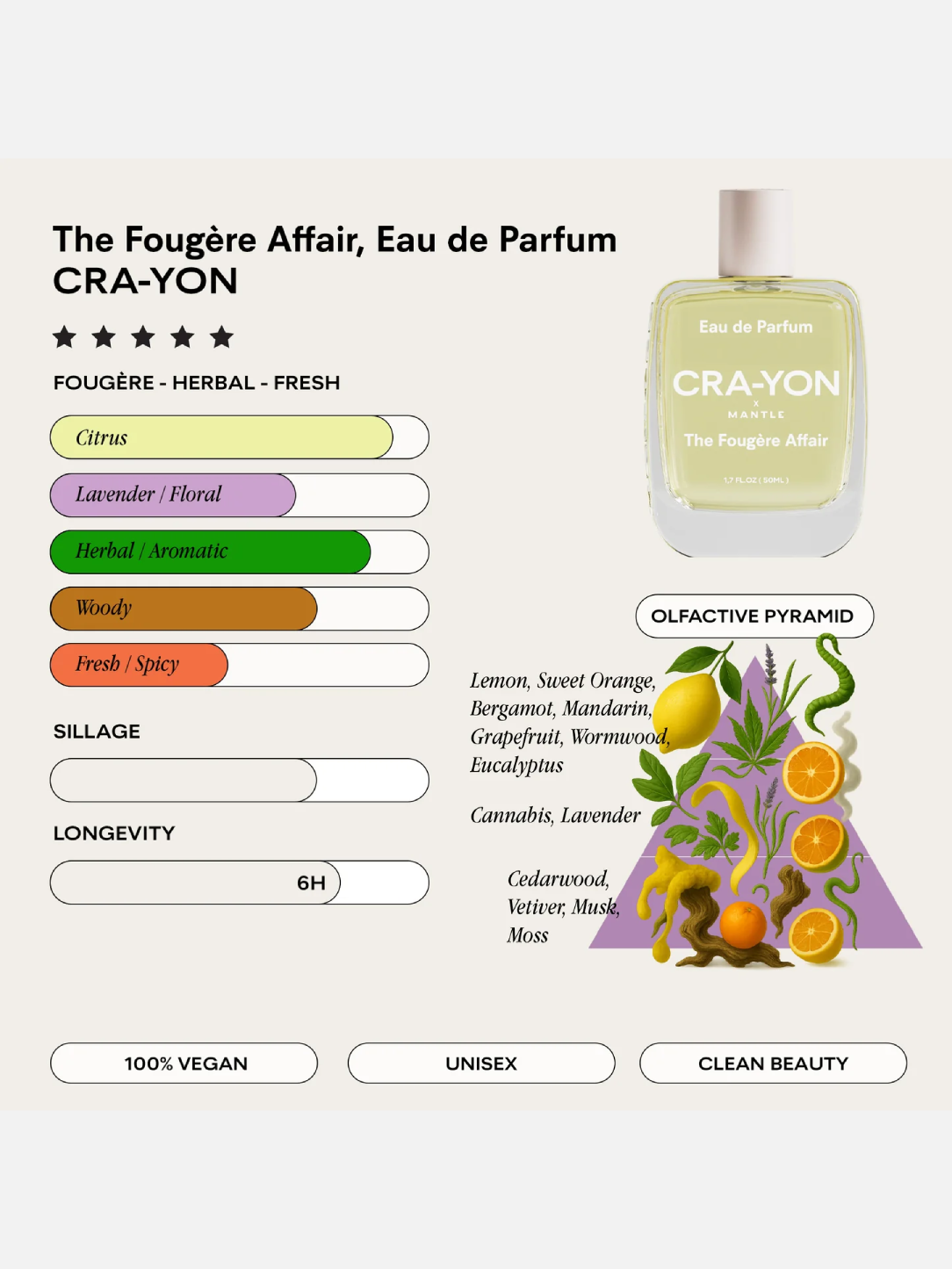 CRA-YON The Fougère Affair Eau De Parfum 50ml