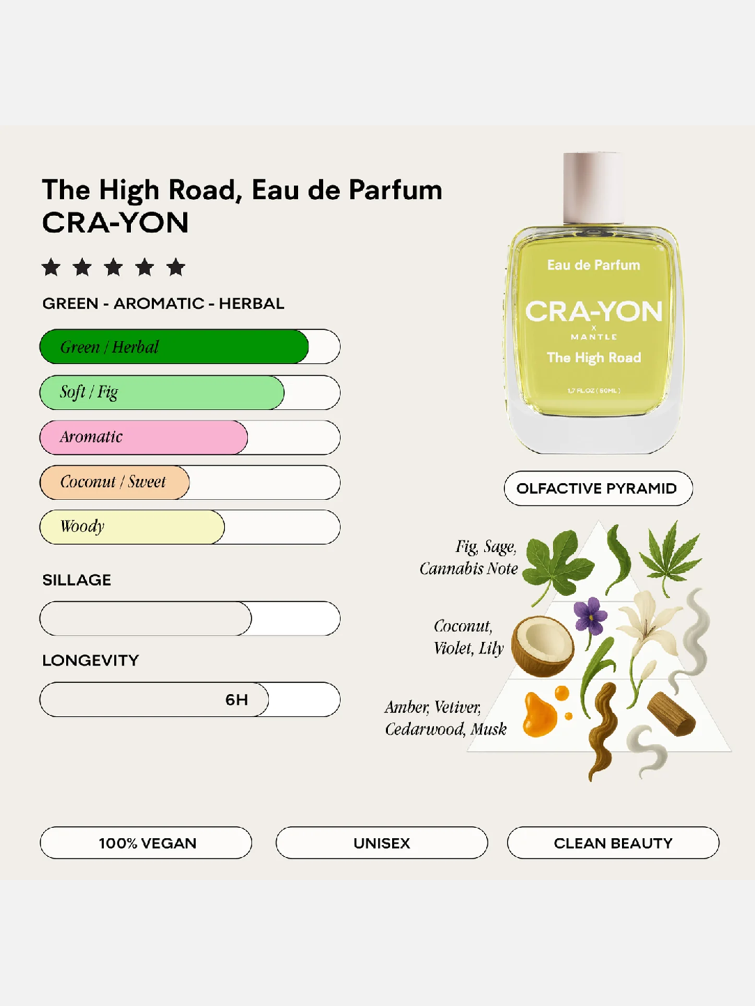 CRA-YON The High Road Eau De Parfum 50ml