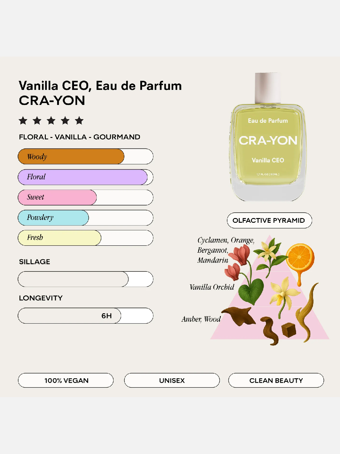 CRA-YON Vanilla CEO Eau De Parfum 50ml